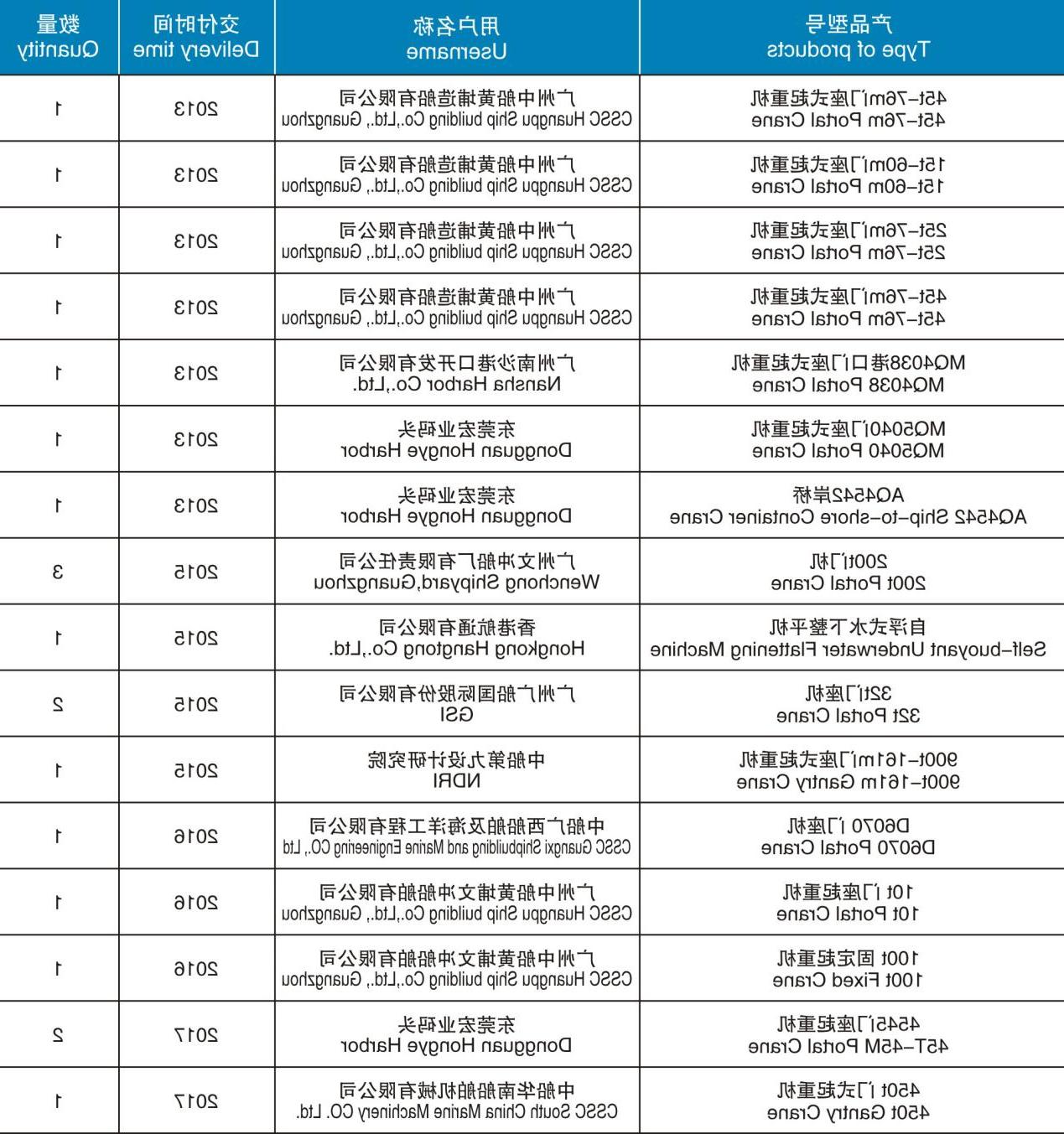 合法赌博网站械、港口机械产品赌博网站（赌博网站-合法赌博网站）